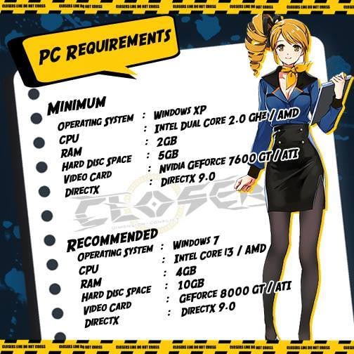 closers system requirment